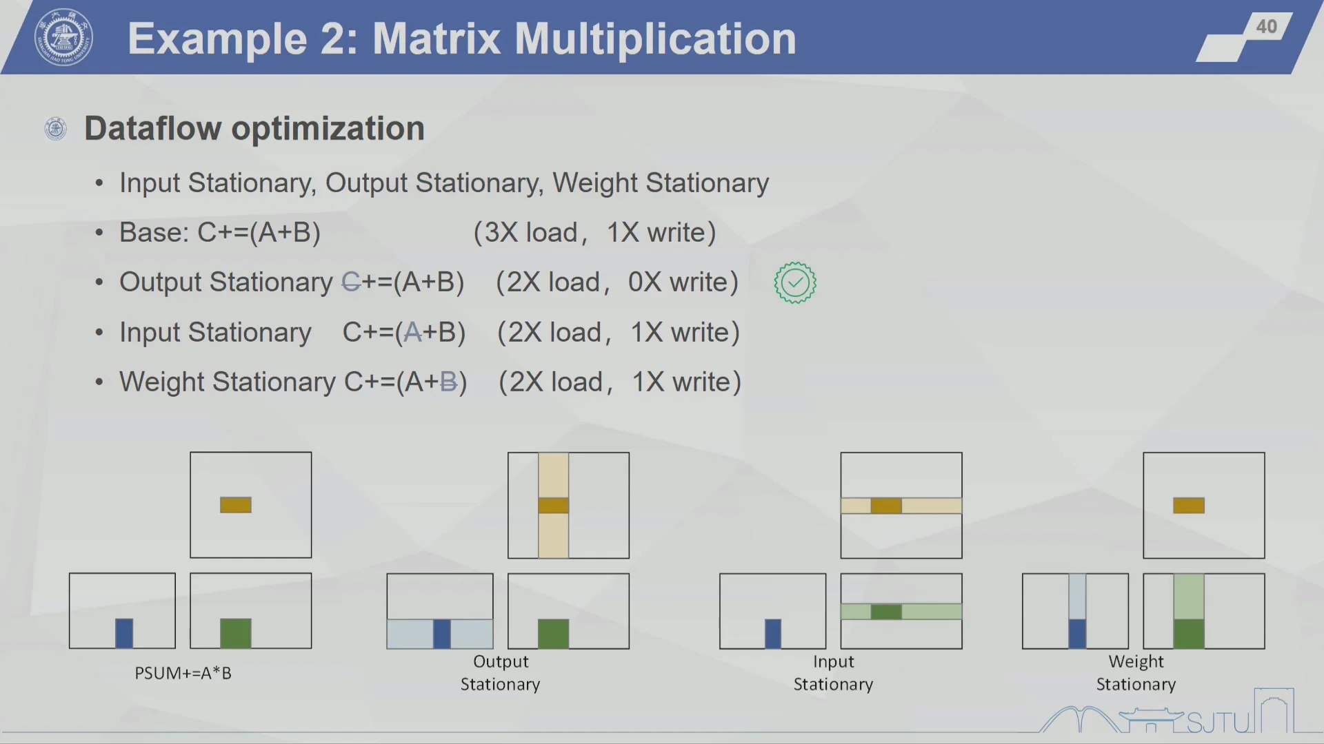 Dataflow optimization