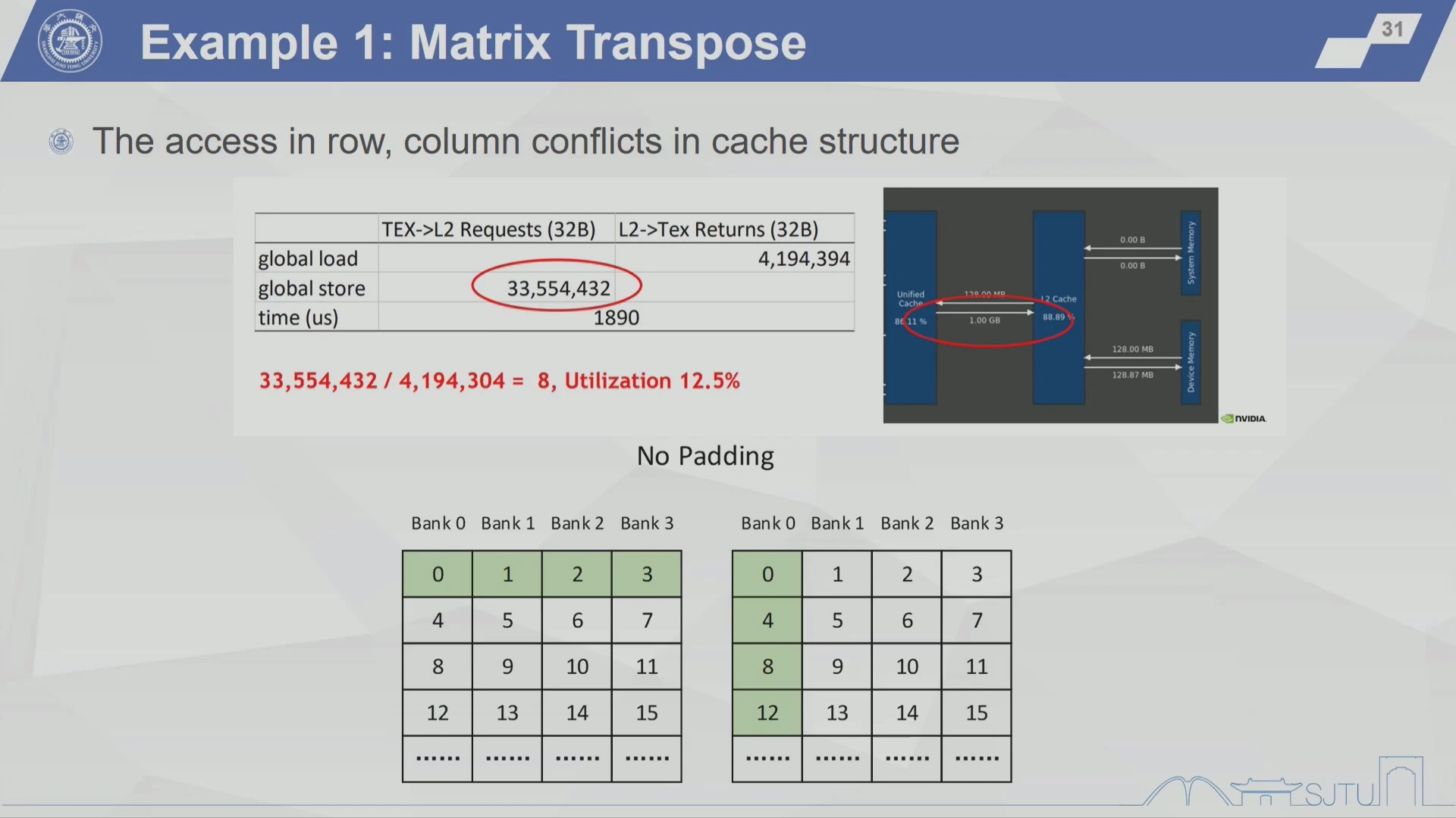 Naive matrix transpose problem