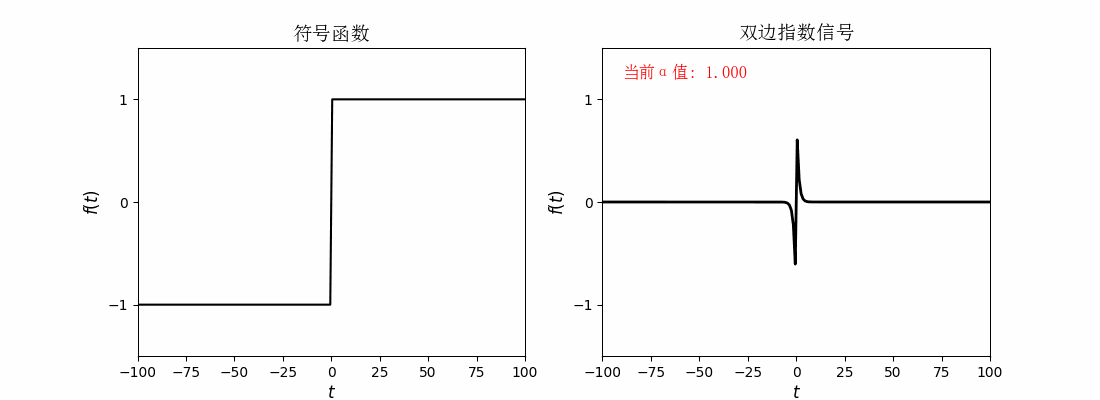 双边逼近符号